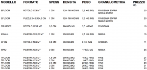 tabella comparativa